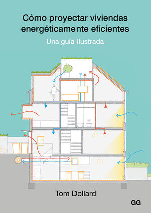 COMO PROYECTAR VIVIENDAS ENERGETICAMENTE EFICIENTES